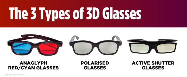 The 3 Types of 3D Glasses