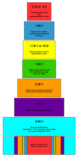 Aspect Ratios